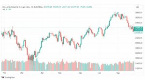 تحليل مؤشر داو جونز-DOWJONES-US30-28-8--2023