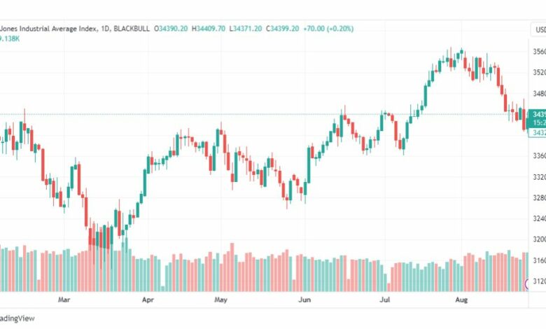 تحليل مؤشر داو جونز-DOWJONES-US30-28-8--2023
