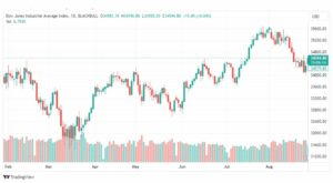 تحليل مؤشر داو جونز-DOWJONES-US30-29-8-2023