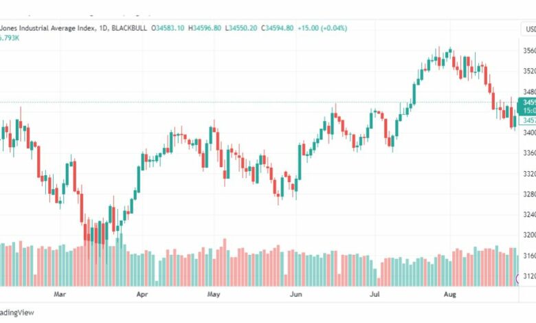 تحليل مؤشر داو جونز-DOWJONES-US30-29-8-2023