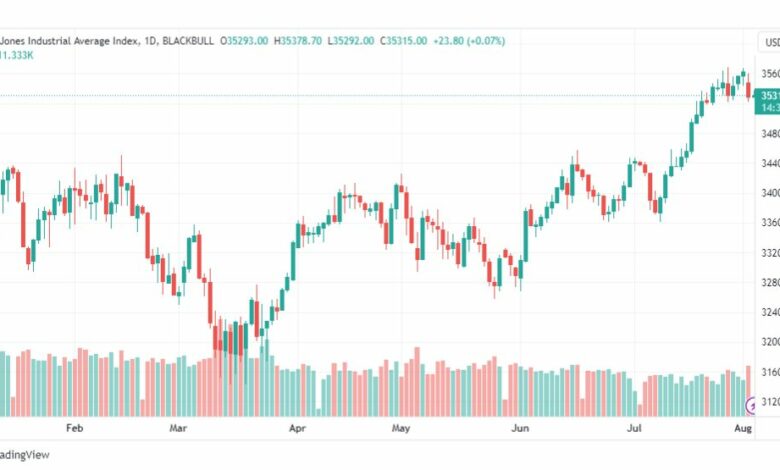 تحليل مؤشر داو جونز-DOWJONES-US30-3-8-2023