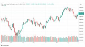 تحليل مؤشر داو جونز-DOWJONES-US30-30-8-2023