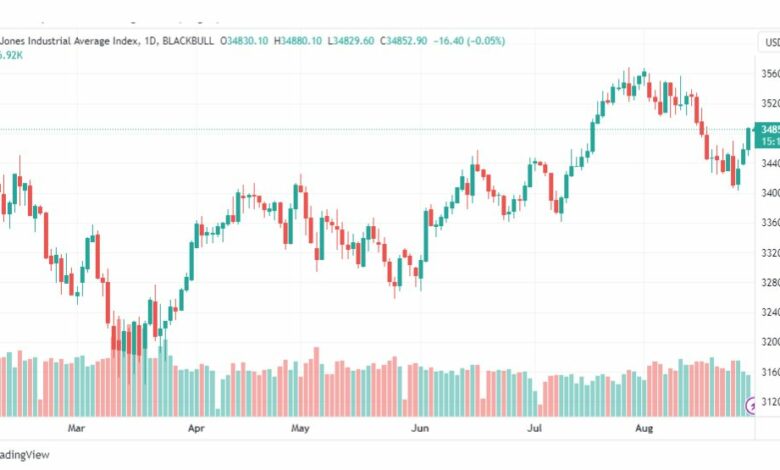تحليل مؤشر داو جونز-DOWJONES-US30-30-8-2023