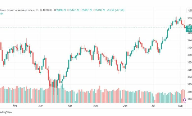 تحليل مؤشر داو جونز-DOWJONES-US30-7-8-2023
