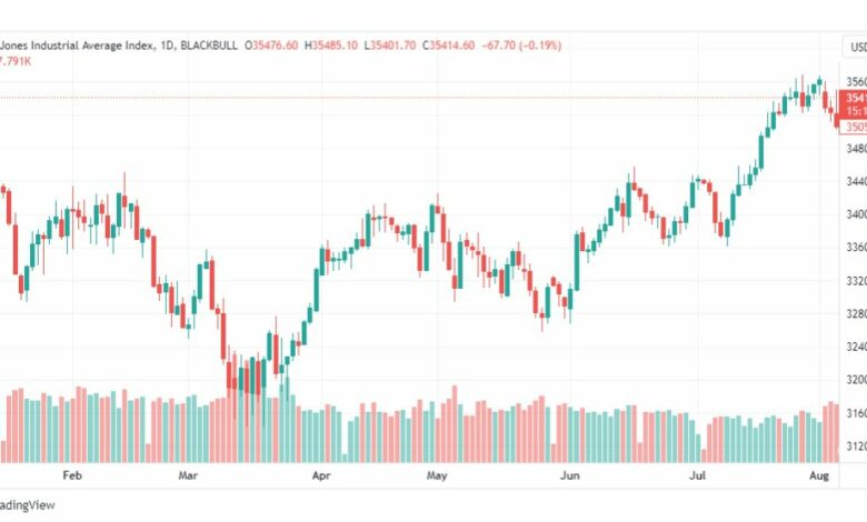 تحليل مؤشر داو جونز-DOWJONES-US30-8-8-2023