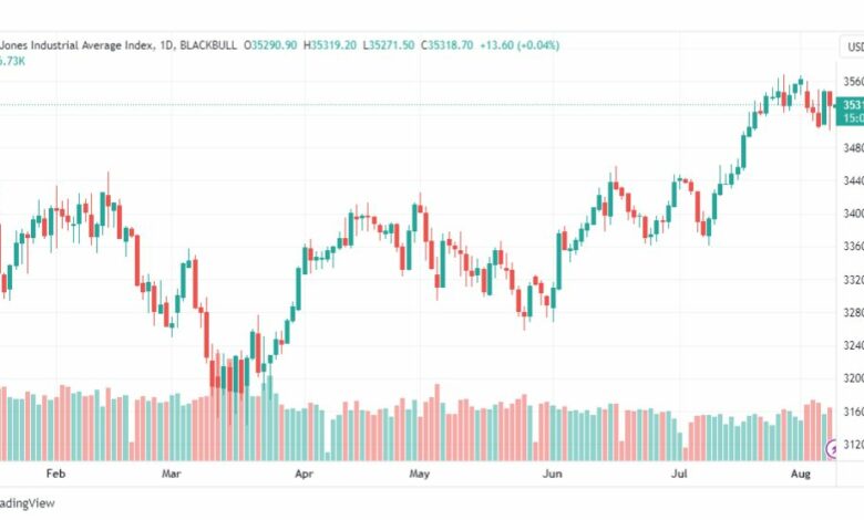 تحليل مؤشر داو جونز-DOWJONES-US30-9-8-2023
