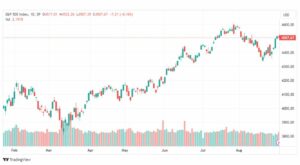 تحليل مؤشر ستاندرد آند بورز-SPX-SP500-1-9-2023