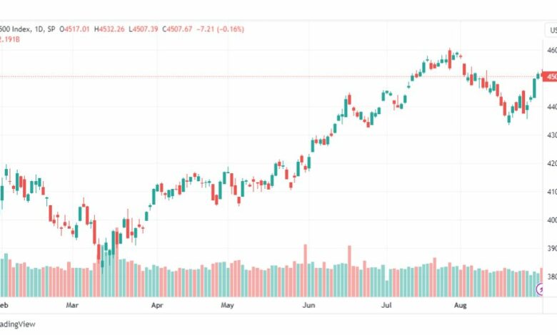 تحليل مؤشر ستاندرد آند بورز-SPX-SP500-1-9-2023