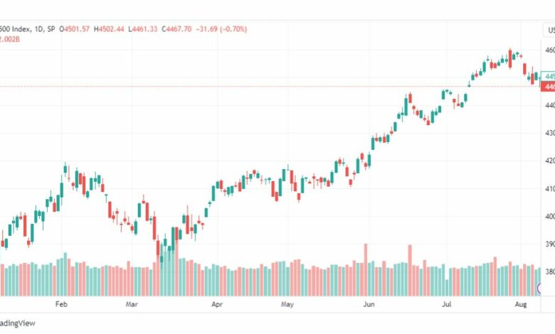 تحليل مؤشر ستاندرد آند بورز-SPX-SP500-10-8-2023
