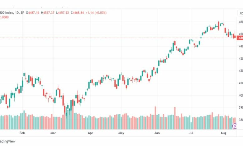 تحليل مؤشر ستاندرد آند بورز-SPX-SP500-11-8-2023
