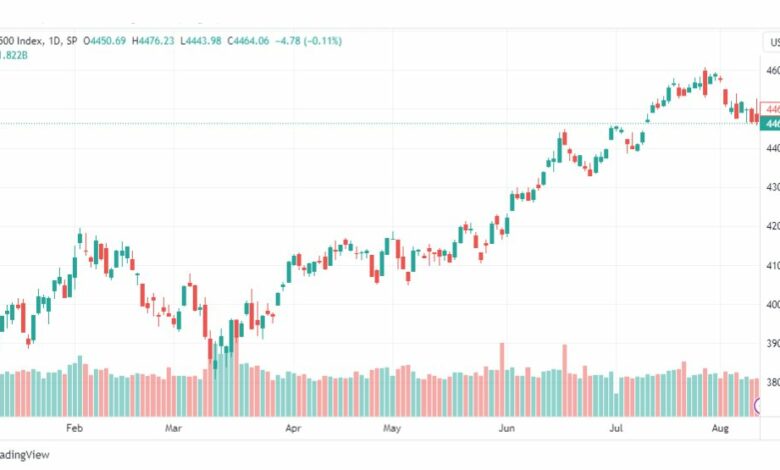 تحليل مؤشر ستاندرد آند بورز-SPX-SP500-14-8-2023