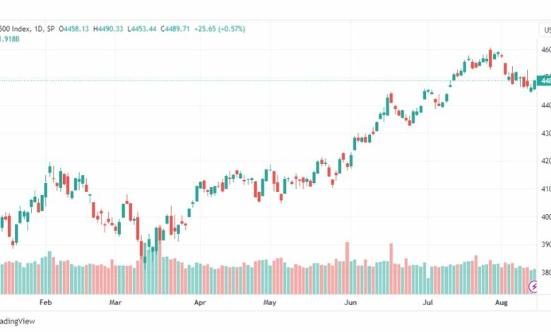 تحليل مؤشر ستاندرد آند بورز-SPX-SP500-15-8-2023