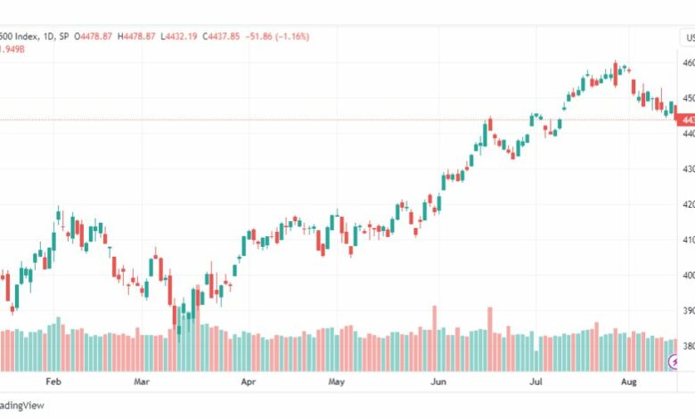 تحليل مؤشر ستاندرد آند بورز-SPX-SP500-16-8-2023