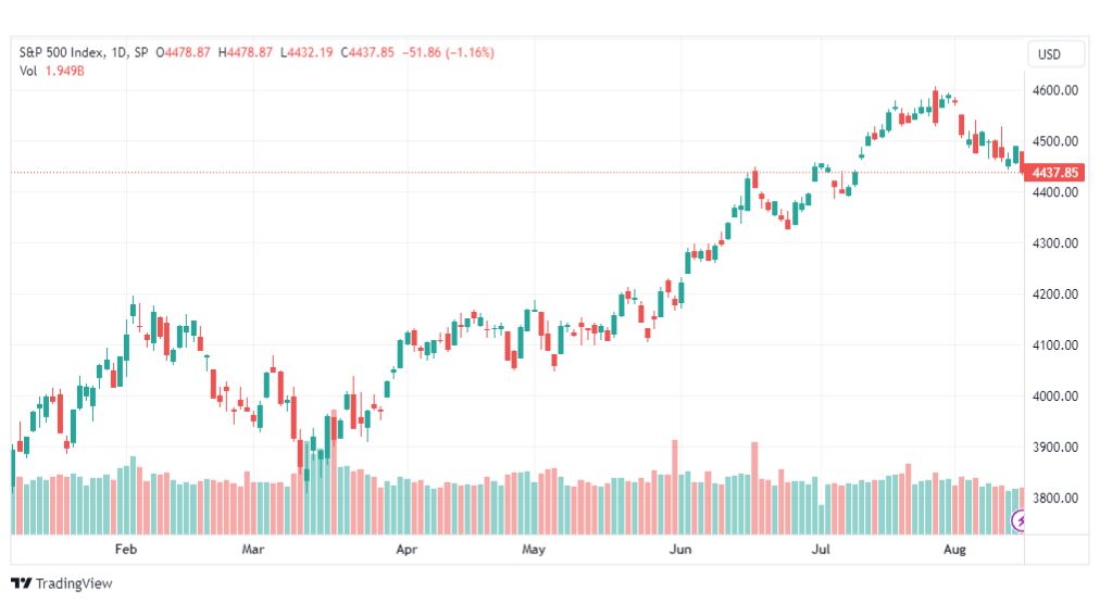 تحليل مؤشر ستاندرد آند بورز-SPX-SP500-16-8-2023