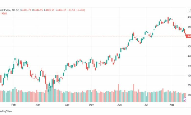 تحليل مؤشر ستاندرد آند بورز-SPX-SP500-17-8-2023