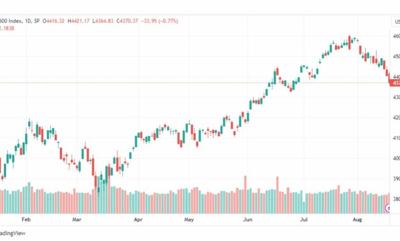 تحليل مؤشر ستاندرد آند بورز-SPX-SP500-18-8-2023
