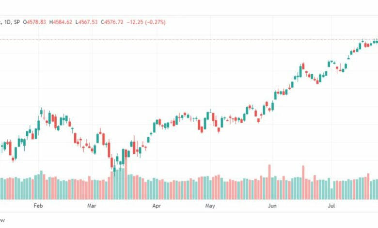 تحليل مؤشر ستاندرد آند بورز-SPX-SP500-2-8-2023