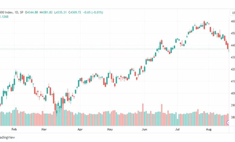 تحليل مؤشر ستاندرد آند بورز-SPX-SP500-21-8-2023