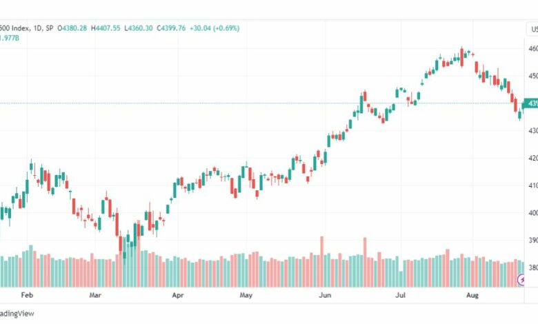تحليل مؤشر ستاندرد آند بورز-SPX-SP500-22-8-2023