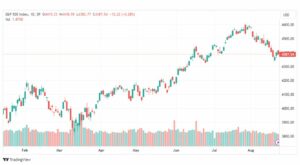 تحليل مؤشر ستاندرد آند بورز-SPX-SP500-23-8-2023