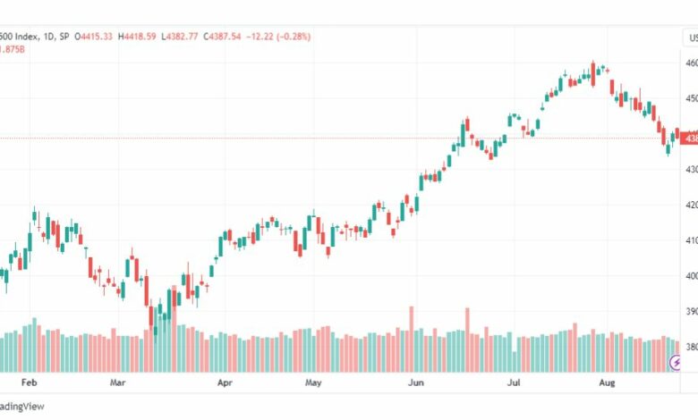 تحليل مؤشر ستاندرد آند بورز-SPX-SP500-23-8-2023