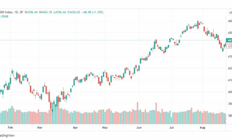 تحليل مؤشر ستاندرد آند بورز-SPX-SP500-24-8-2023