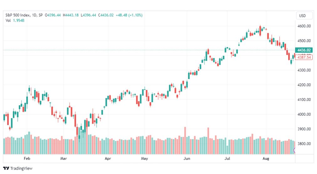 تحليل مؤشر ستاندرد آند بورز-SPX-SP500-24-8-2023