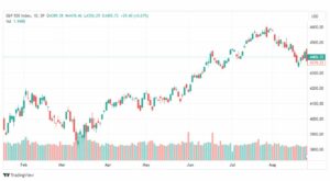 تحليل مؤشر ستاندرد آند بورز-SPX-SP500-28-8-2023