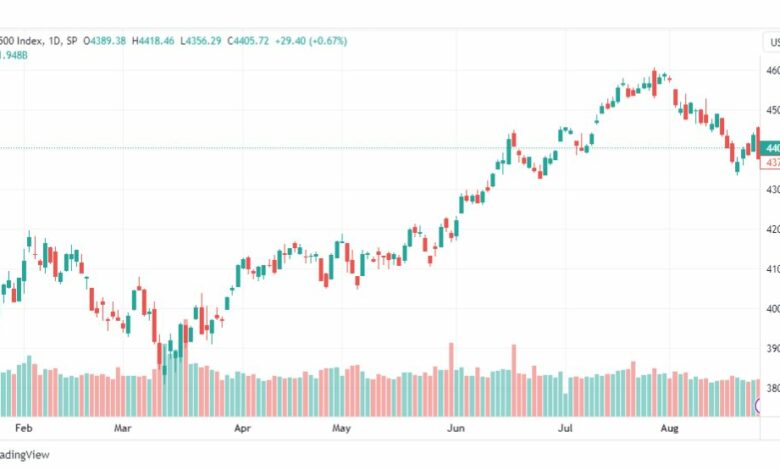 تحليل مؤشر ستاندرد آند بورز-SPX-SP500-28-8-2023