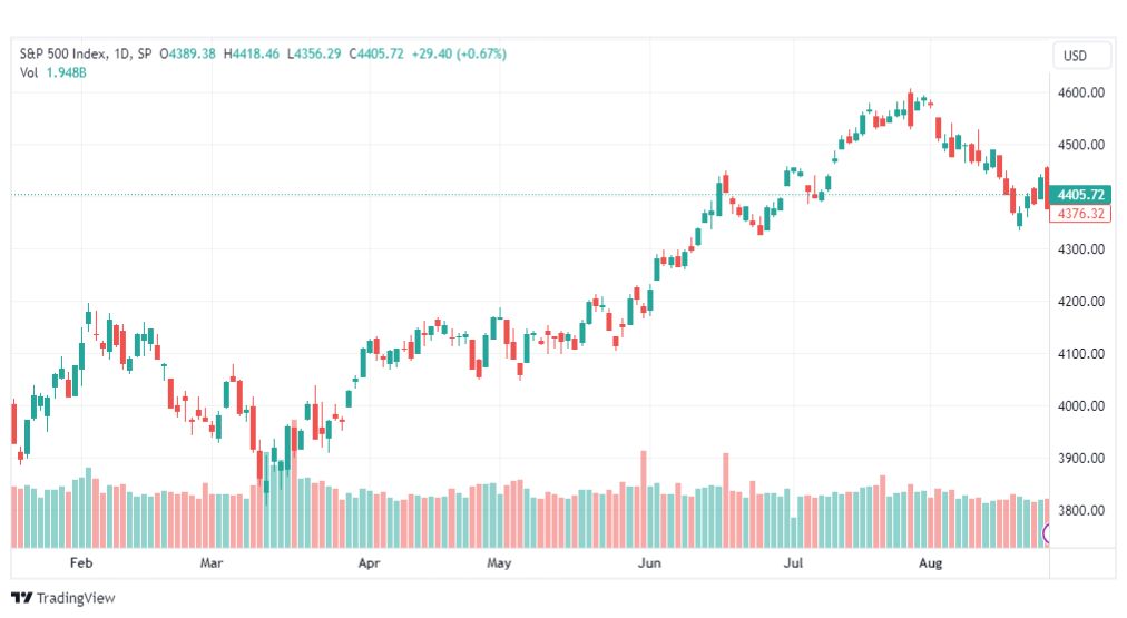 تحليل مؤشر ستاندرد آند بورز-SPX-SP500-28-8-2023