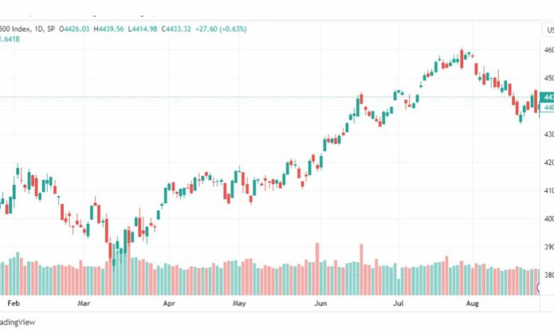 تحليل مؤشر ستاندرد آند بورز-SPX-SP500-29-8-2023