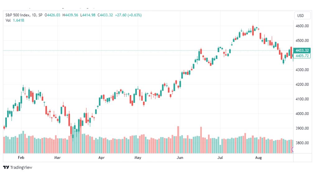 تحليل مؤشر ستاندرد آند بورز-SPX-SP500-29-8-2023