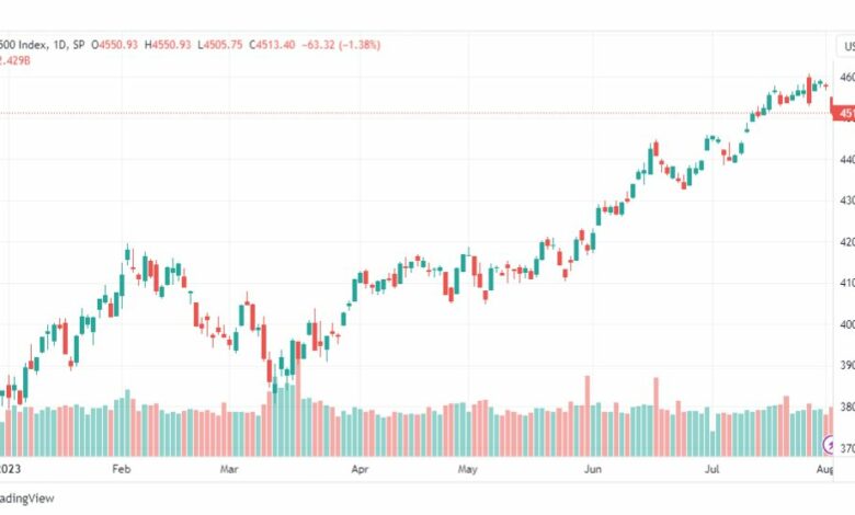 تحليل مؤشر ستاندرد آند بورز-SPX-SP500-3-8-2023