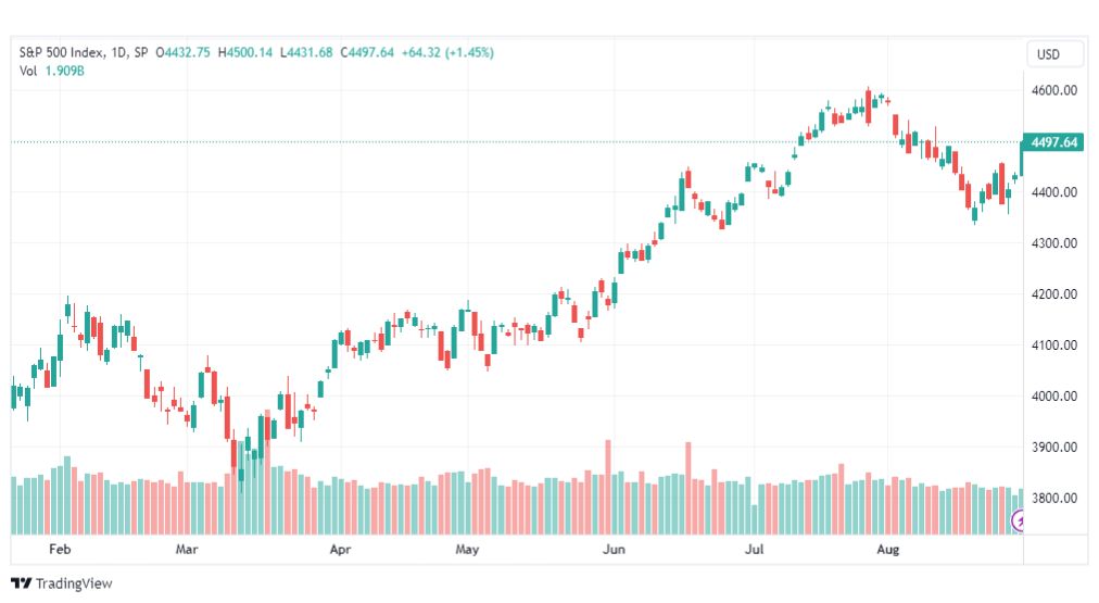 تحليل مؤشر ستاندرد آند بورز-SPX-SP500-30-8-2023