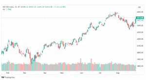 تحليل مؤشر ستاندرد آند بورز-SPX-SP500-31-8-2023