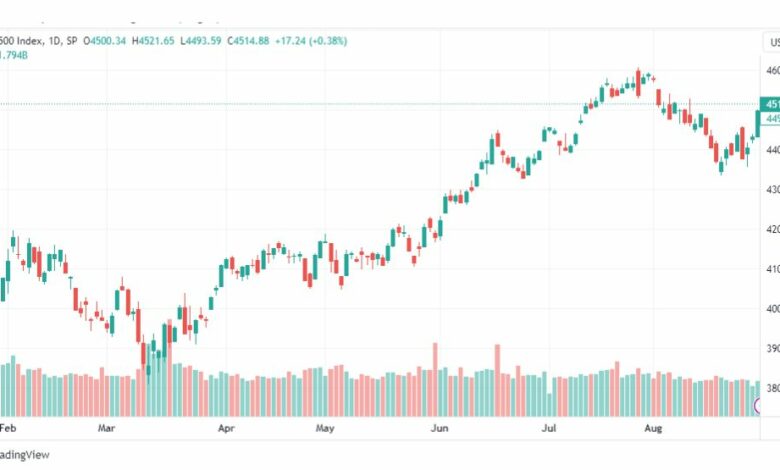 تحليل مؤشر ستاندرد آند بورز-SPX-SP500-31-8-2023