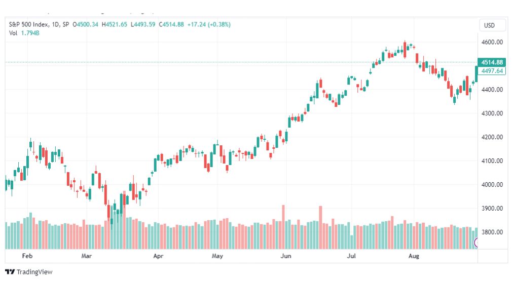 تحليل مؤشر ستاندرد آند بورز-SPX-SP500-31-8-2023