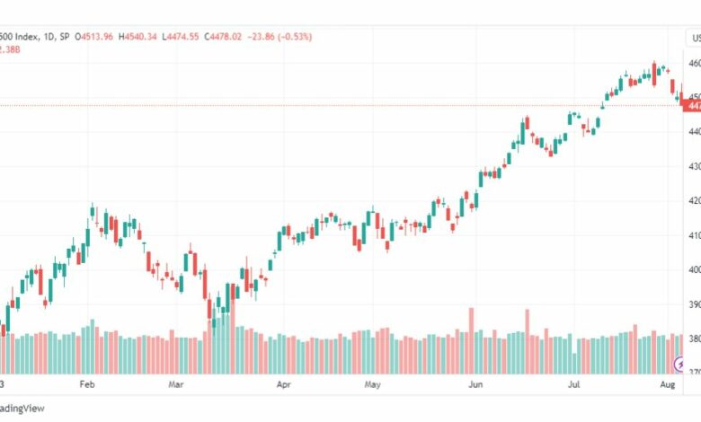 تحليل مؤشر ستاندرد آند بورز-SPX-SP500-7-8-2023