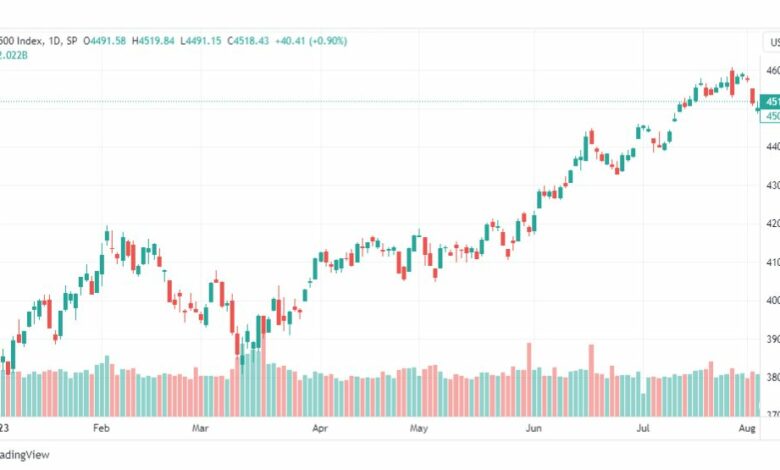 تحليل مؤشر ستاندرد آند بورز-SPX-SP500-8-8-2023