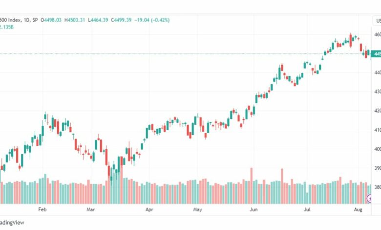تحليل مؤشر ستاندرد آند بورز-SPX-SP500-9-8-2023