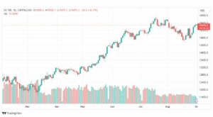 تحليل مؤشر ناسداك-NASDAQ-US100-1-9-2023