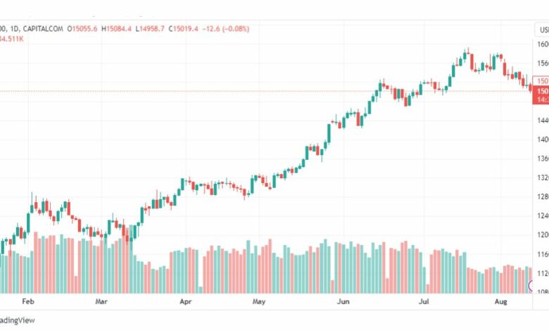 تحليل مؤشر ناسداك-NASDAQ-US100-14-8-2023