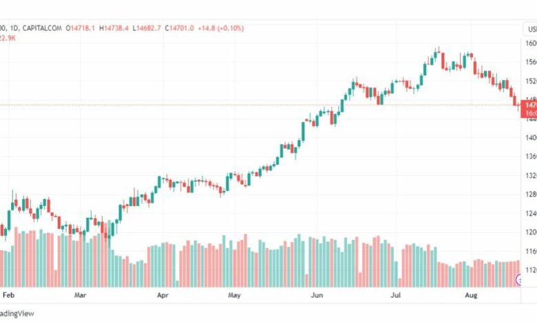 تحليل مؤشر ناسداك-NASDAQ-US100-21-8-2023