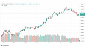 تحليل مؤشر ناسداك-NASDAQ-US100-23-8-2023
