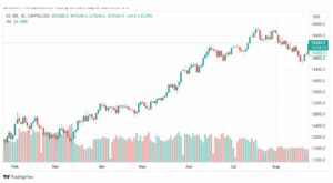 تحليل مؤشر ناسداك-NASDAQ-US100-24-8-2023