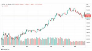 تحليل مؤشر ناسداك-NASDAQ-US100-28-8-2023