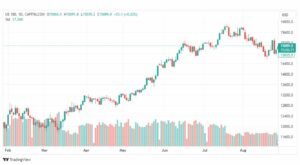 تحليل مؤشر ناسداك-NASDAQ-US100-29-8-2023