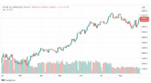 تحليل مؤشر ناسداك-NASDAQ-US100-31-8-2023