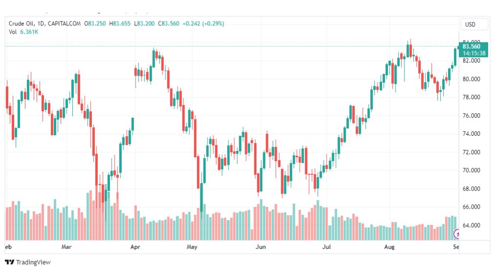 تحليل نفط خام تكساس-CRUDE-OIL-1-9-2023