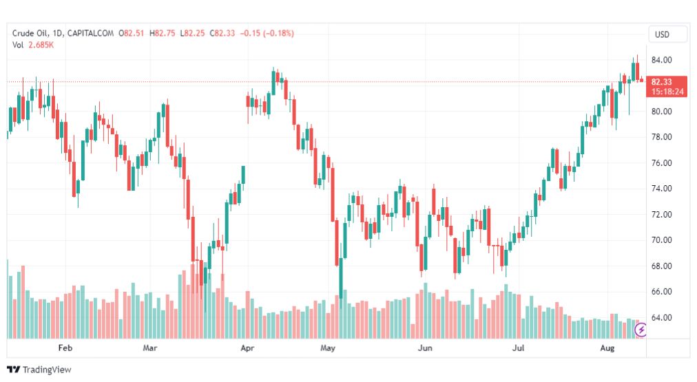 تحليل نفط خام تكساس-CRUDE-OIL-11-8-2023